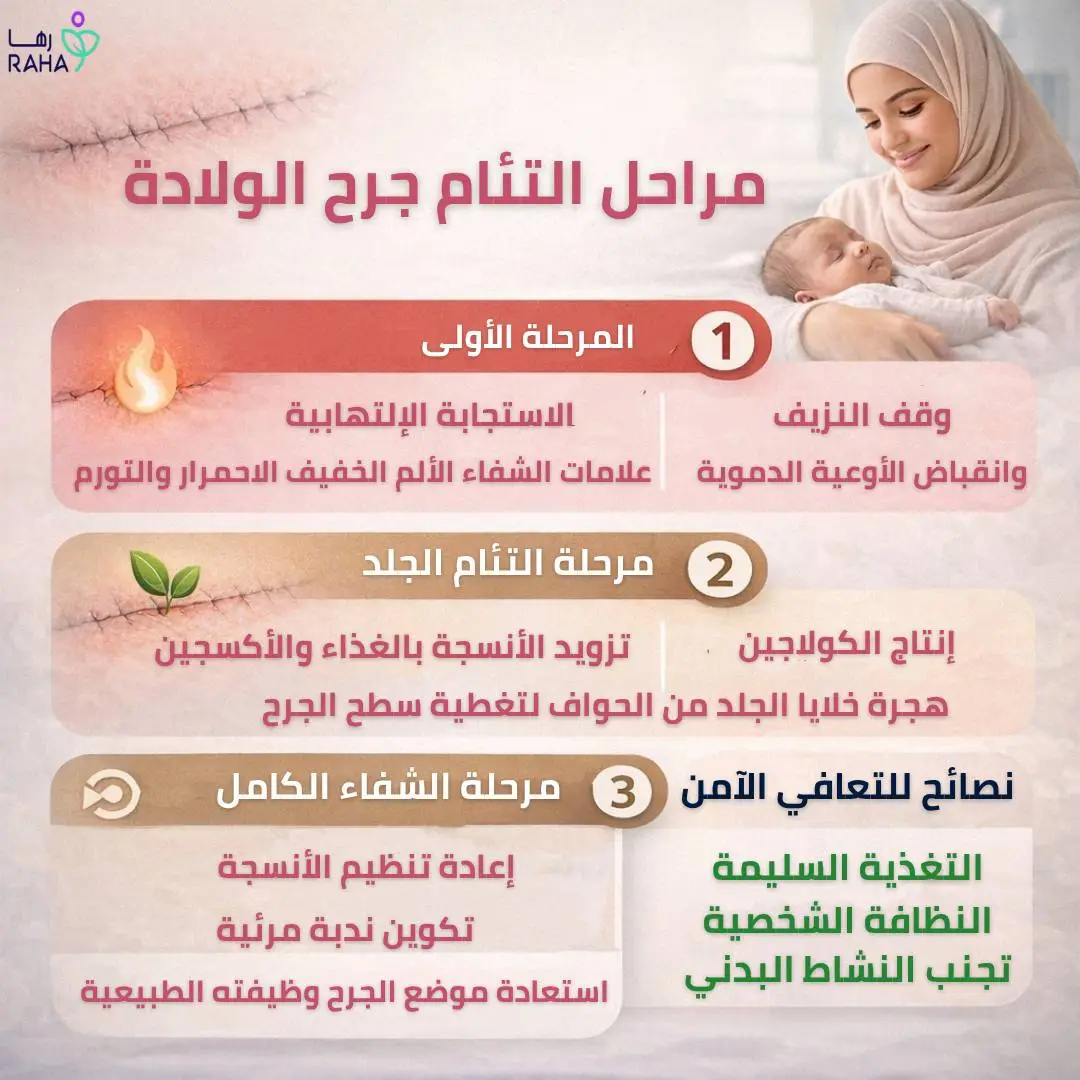 مراحل التئام جرح الولادة